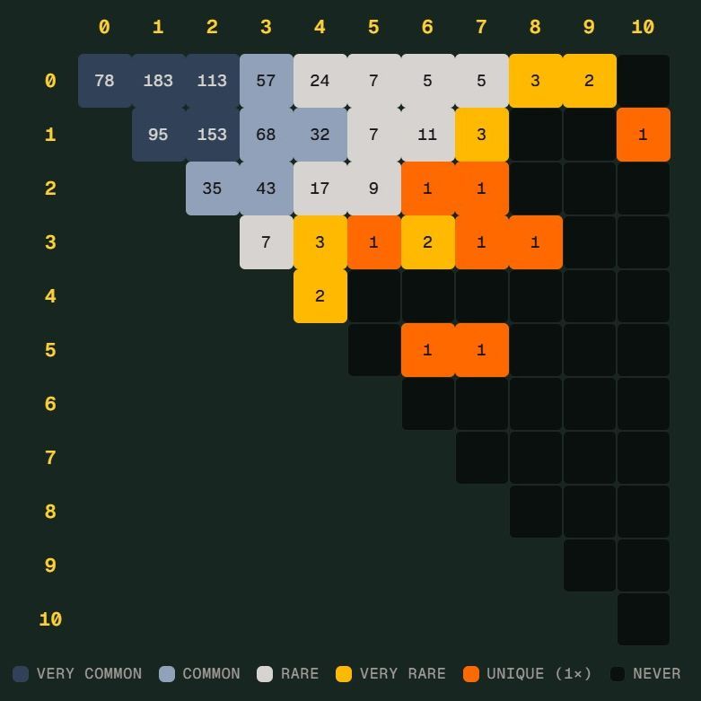德国险些创世界杯 Scorigami：这究竟意味着什么